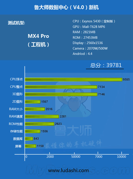 魅族MX4 Pro性能曝光