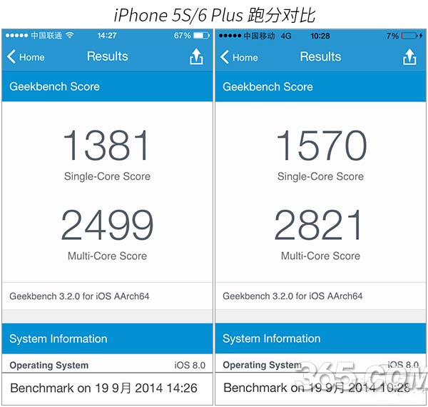 iphone6 plus跑分测试