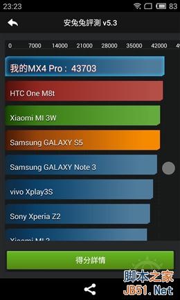 2499到底值不值？魅族MX4 Pro深度体验