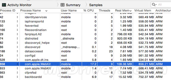 iOS 8.1.1下iPhone 4S、iPad 2：快了