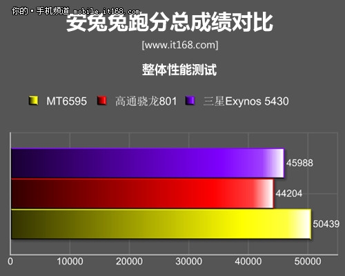 2499元MX4 Pro性能测试：这真不科学！