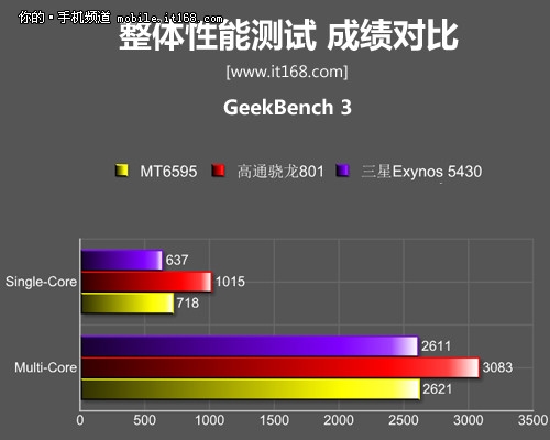 2499元MX4 Pro性能测试：这真不科学！