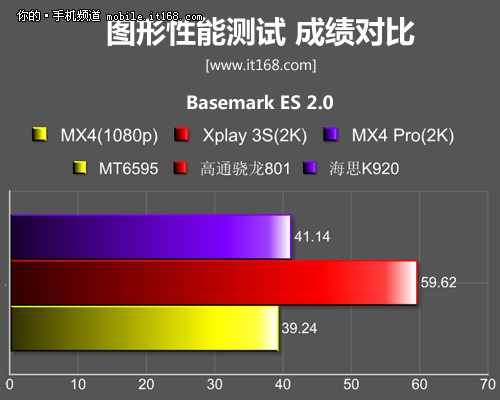 2499元MX4 Pro性能测试：这真不科学！