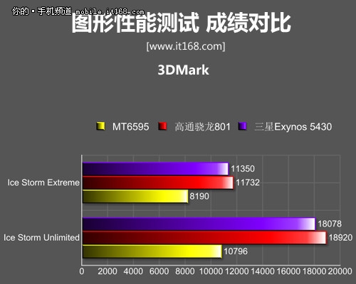 2499元MX4 Pro性能测试：这真不科学！