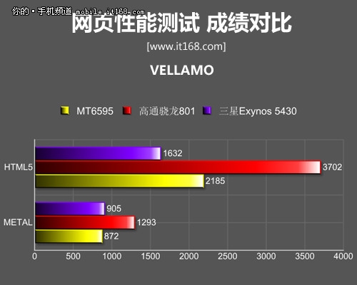 2499元MX4 Pro性能测试：这真不科学！