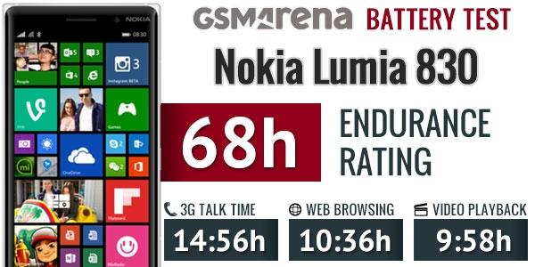 2.5D弧面玻璃屏 诺基亚Lumia 830评测