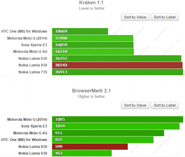 2.5D弧面玻璃屏 诺基亚Lumia 830评测