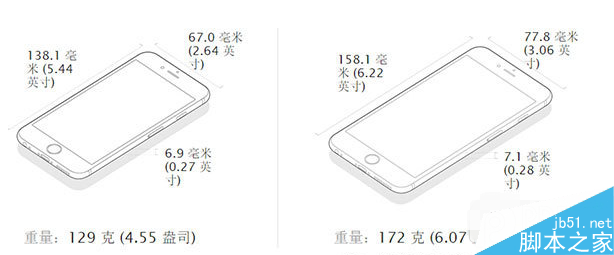 iPhone6 Plus与iPhone6有何区别 价格配置功能全方位对比