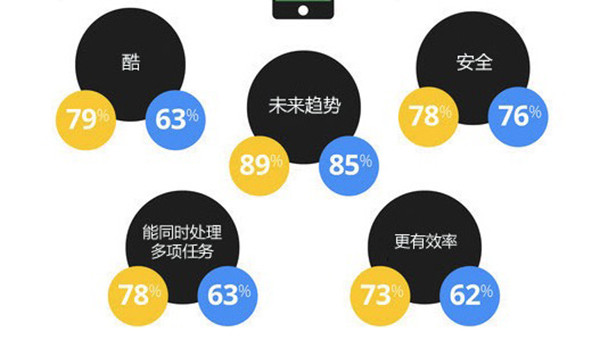 语音