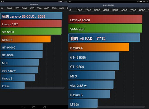 联想s8和小米平板哪个好