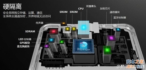 酷派首款安全手机发布！双系统太残暴了