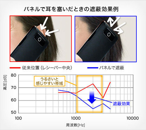 305shǴô