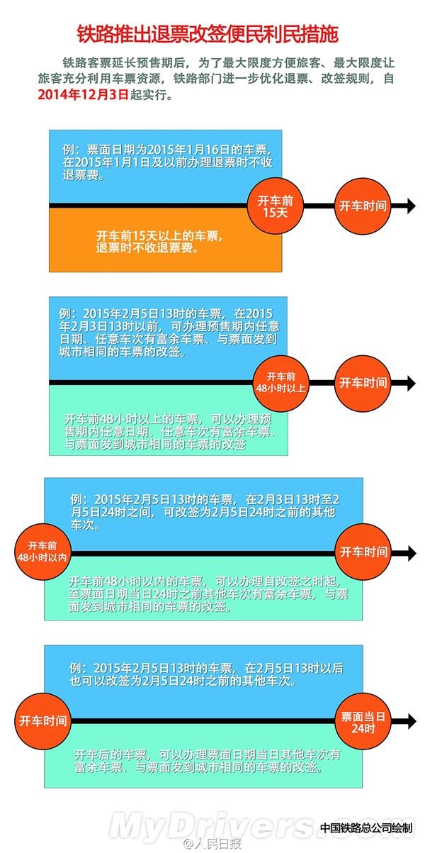 铁路退改签新政规则:开车前15天以上退票不收退票费”