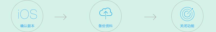 太极ios8.1.1完美越狱图文教程[多图]图片1