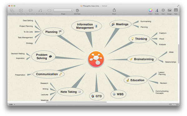 iThoughts X for Mac(思维导图制作软件) V9.4 苹果电脑版