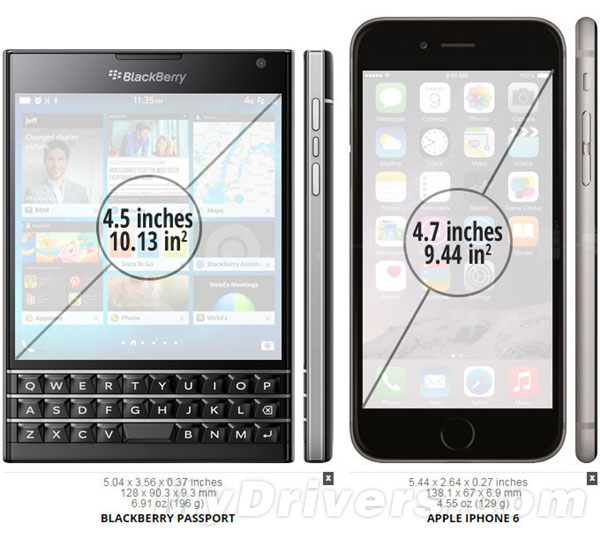 4.5寸黑莓手机比4.7寸iPhone 6屏幕还大！