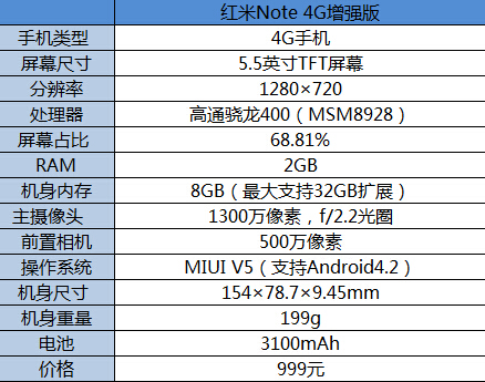 红米note增强版参数