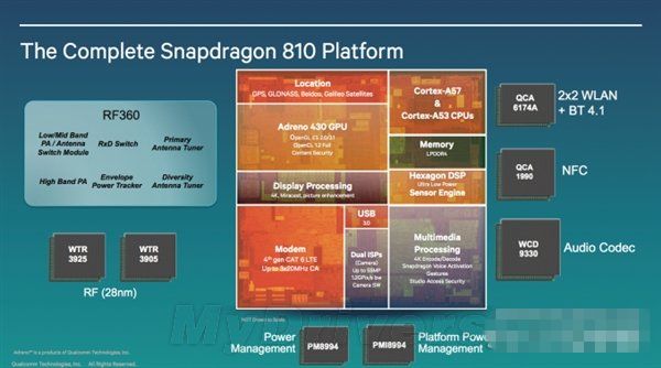 高通骁龙810处理器完整详情：小米5要用！