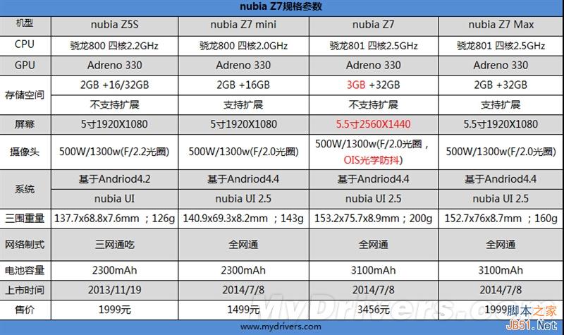 nubia Z7全面评测（1）：开箱及外观篇