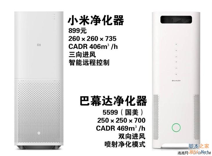 899元小米空气净化器首测：噪音大 性能确实强