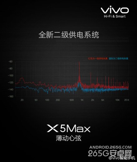 vivo X5Max发布会直播地址 全程图文直播