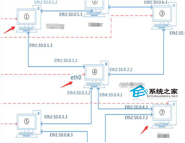  Linux下如何利用PC机进行路由转发