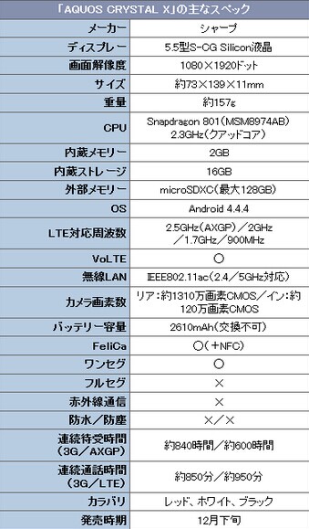 夏普Crystal X配置