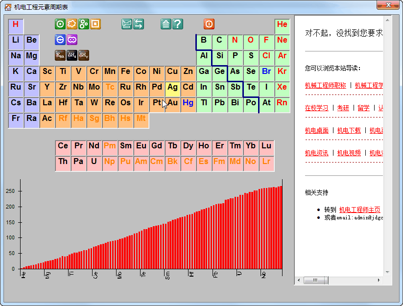 机电工程元素周期表软件