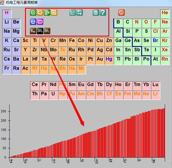 机电工程元素周期表软件