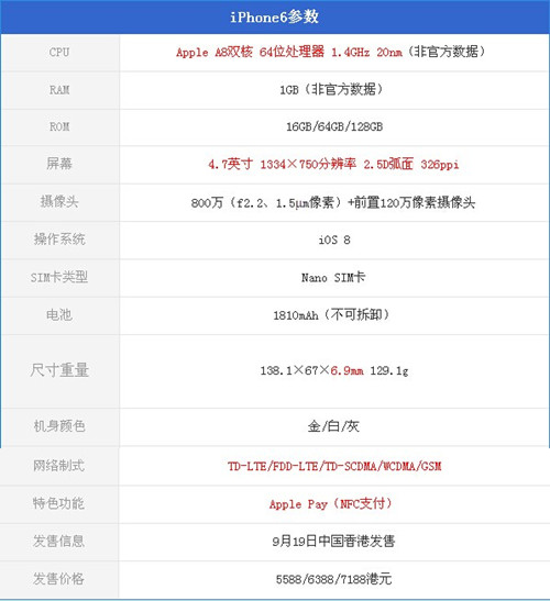 iphone6参数配置
