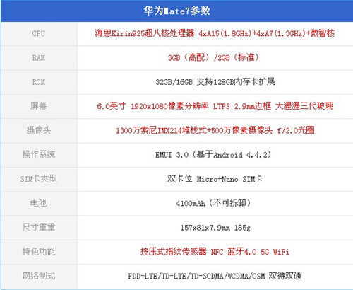 华为mate7