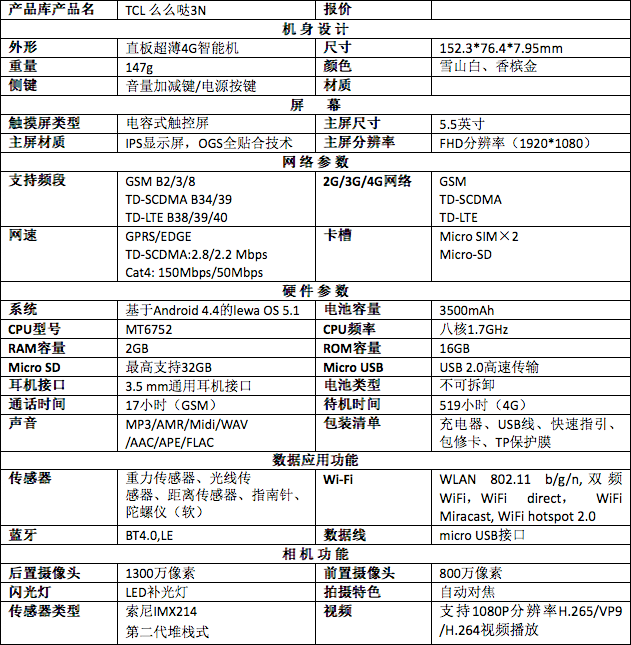 64位芯跑分破4万 千元TCL么么哒4G曝光 