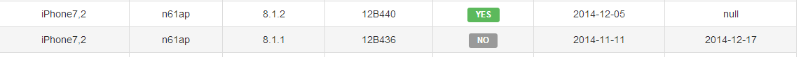 iOS8.1.1关闭验证 iOS8.1.3终于是要来了吗?