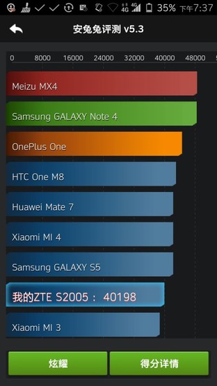 中兴星星2号评测首发 