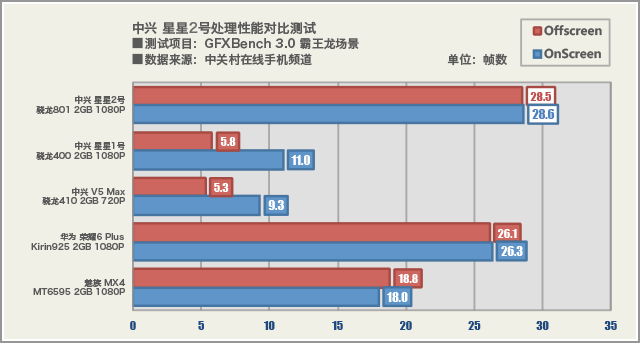 中兴星星2号评测首发 