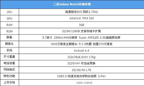 三星note4