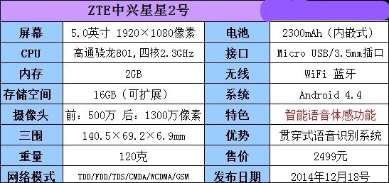 星星2号