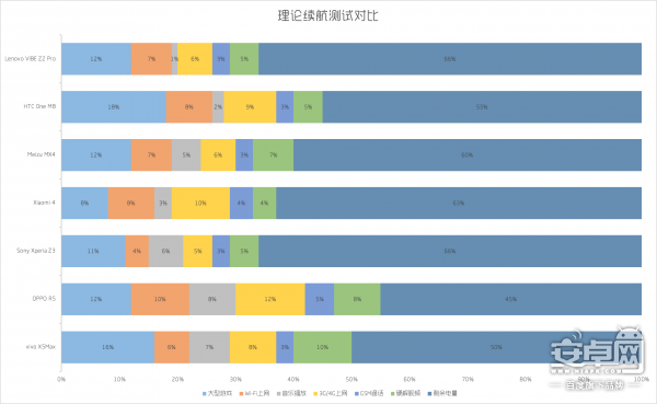 vivo X5Max 评测,情动音乐 HI-FI体验