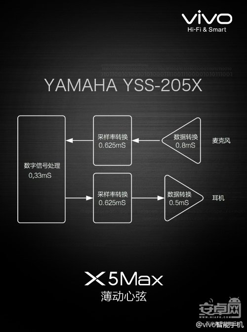 vivo X5Max 评测,情动音乐 HI-FI体验