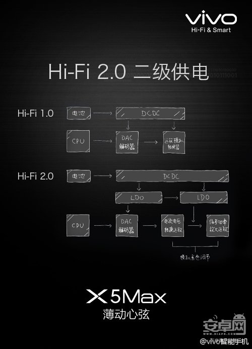 vivo X5Max 评测,情动音乐 HI-FI体验