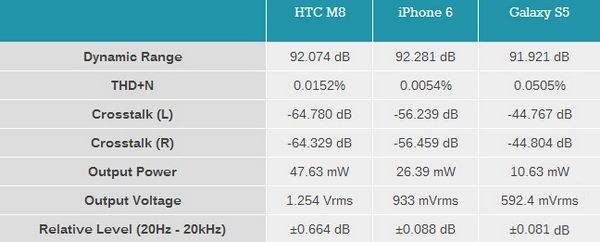 拼山寨机：Phone 6 Plus扬声器很给力