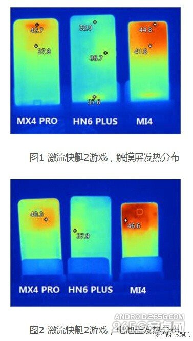 荣耀6Plus/MX4 Pro/小米4发热对比