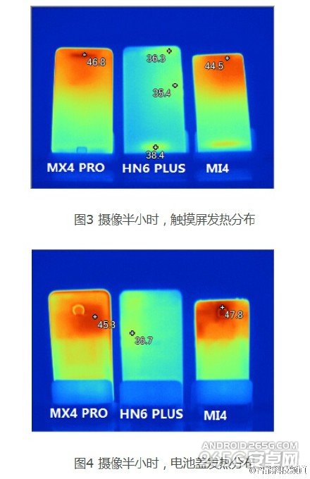 荣耀6Plus/MX4 Pro/小米4发热对比