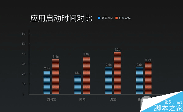 魅蓝Note和红米Note哪个好？来看魅族怎么说