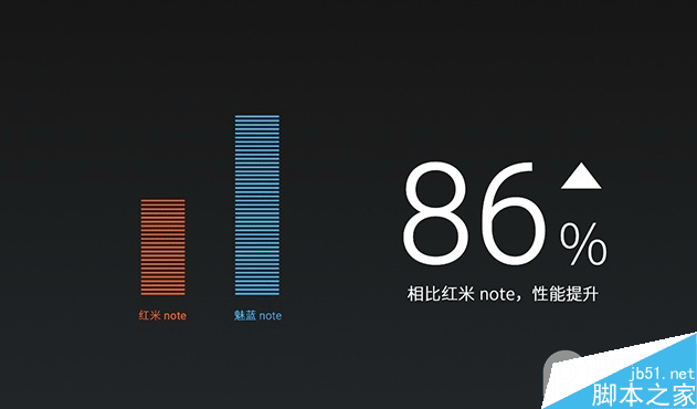 魅蓝Note和红米Note哪个好？来看魅族怎么说