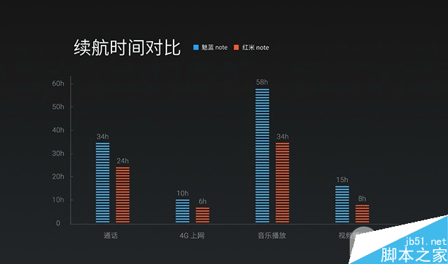 魅蓝Note和红米Note哪个好？来看魅族怎么说