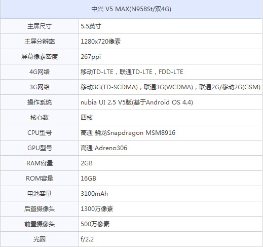 中兴V5 Max