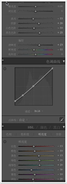 PS必备：PS人像后期处理的大致流程实例介绍