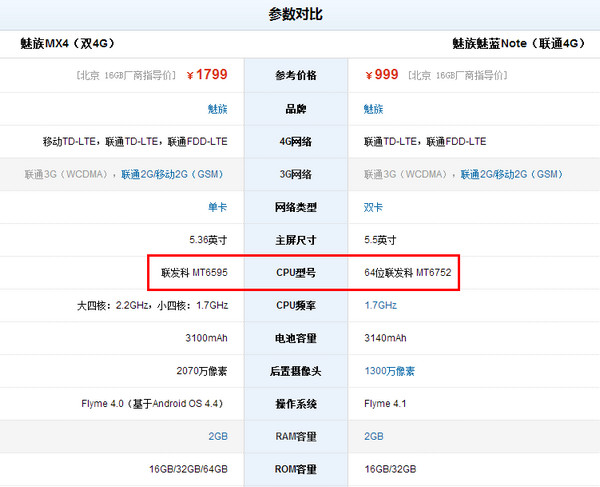 魅蓝Note和魅族MX4哪个更好