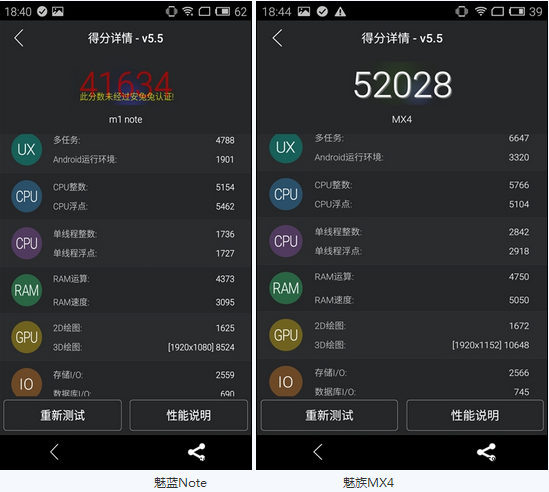 魅蓝Note对比魅族mx4